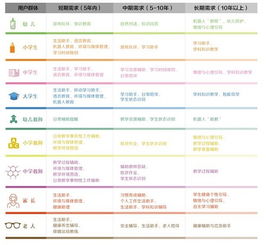 2019全球教育機器人發(fā)展白皮書發(fā)布會在京舉行，聚焦信息系統(tǒng)集成服務(wù)